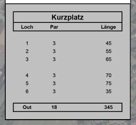 masterplan_GuM_Scorekarte